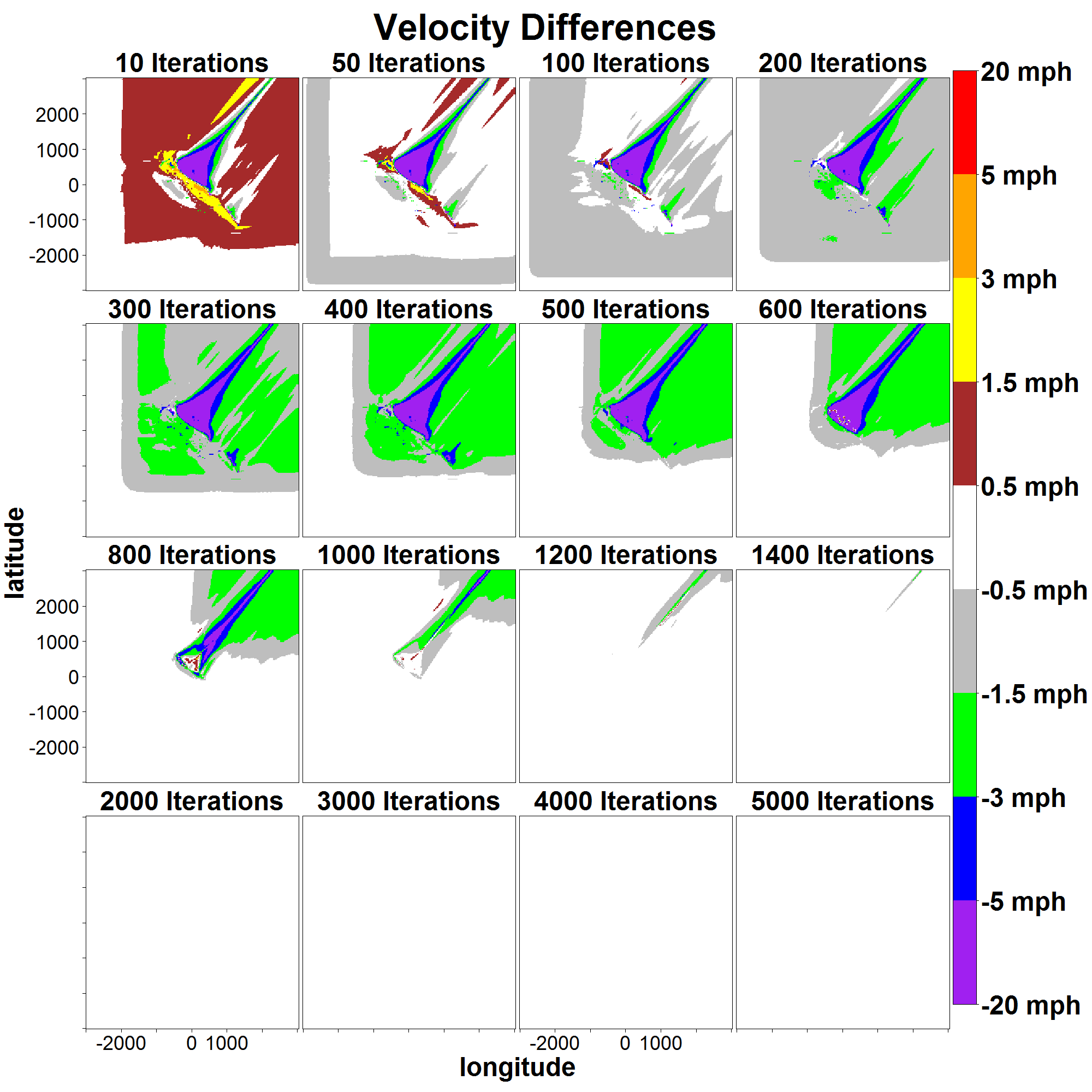 Askervein Fine Resolution: Velocity Differences