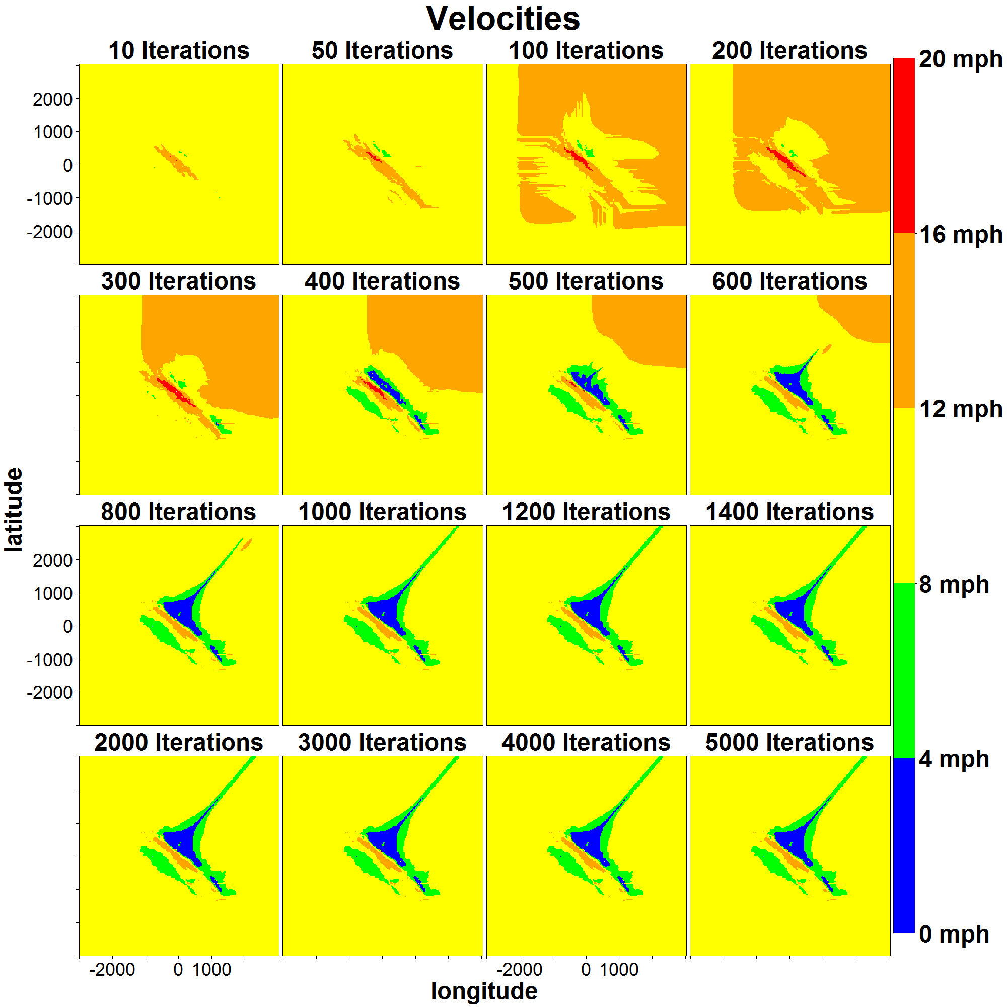 Askervein Medium Resolution: Velocities
