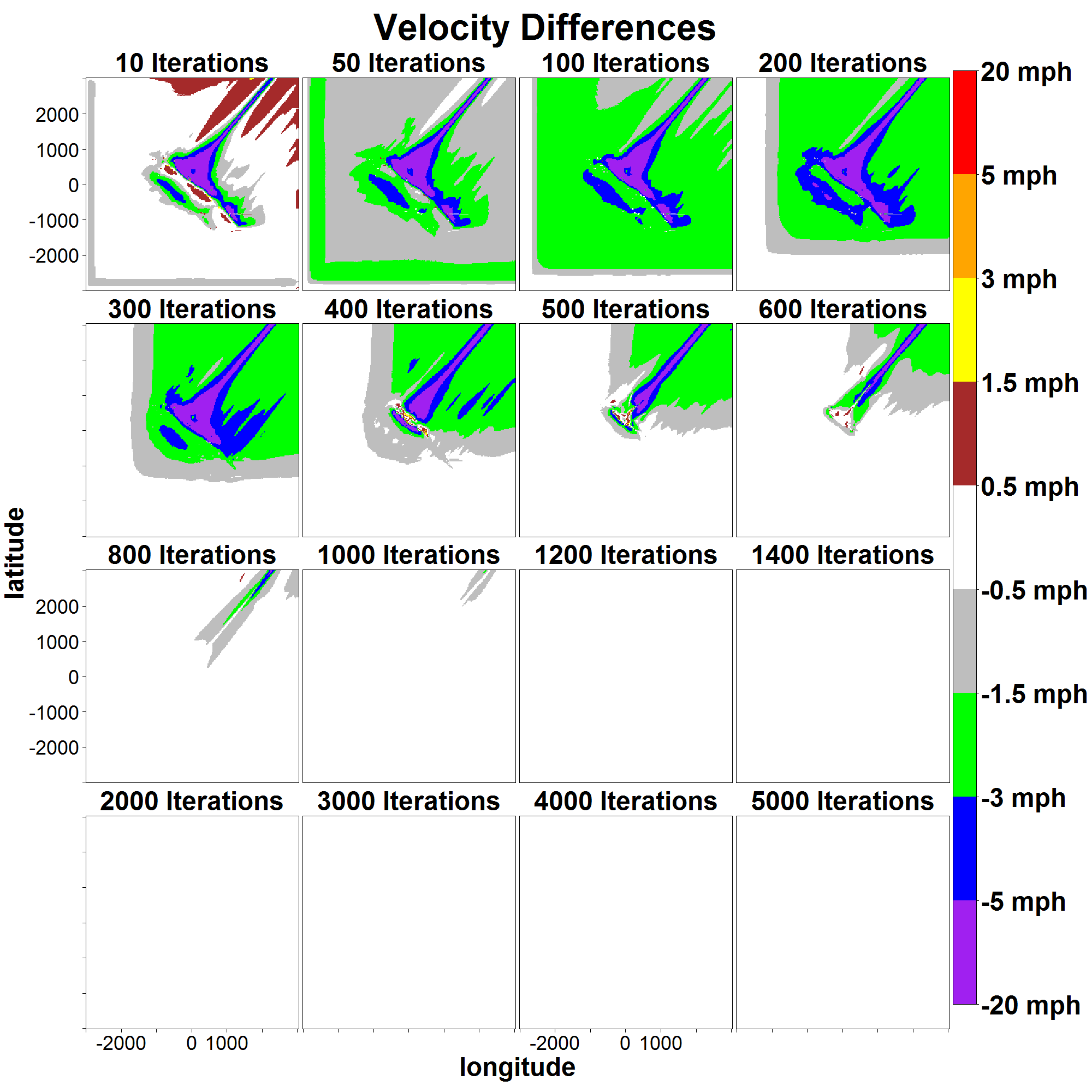 Askervein Medium Resolution: Velocity Differences