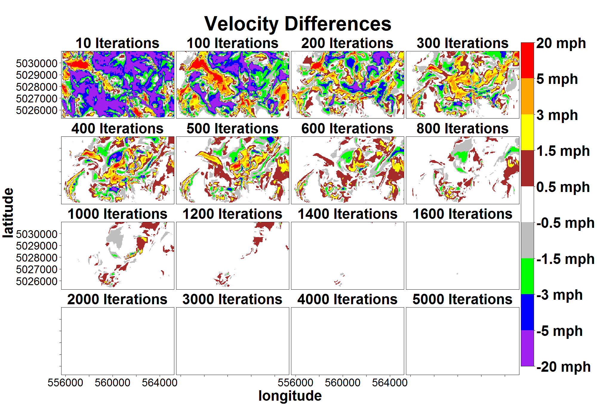 Salmon River Coarse Resolution: Velocity Differences