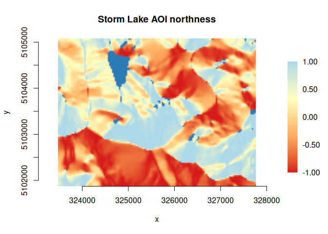 A plot of northness for the Storm Lake area of interest. The pixel values range from -1 (due south) to 1 (due north), with a diverging heatmap color gradient ranging from warm reddish colors on south aspects to cool light blue on north aspects. Flat areas are masked out from the aspect layer and have a darker blue color since these are mostly water.