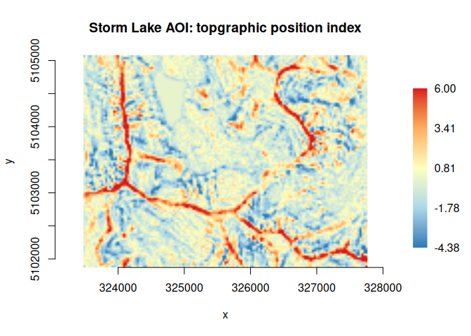A plot of topographic position index (TPI) for the Storm Lake area of interest. The pixel values range from -4.4 to 6.0, with a diverging heatmap color gradient ranging from blue to yellow, orange and then red. Negative values indicate concave positions (e.g., ravines) while positive values indicate convexity (e.g., ridge tops).