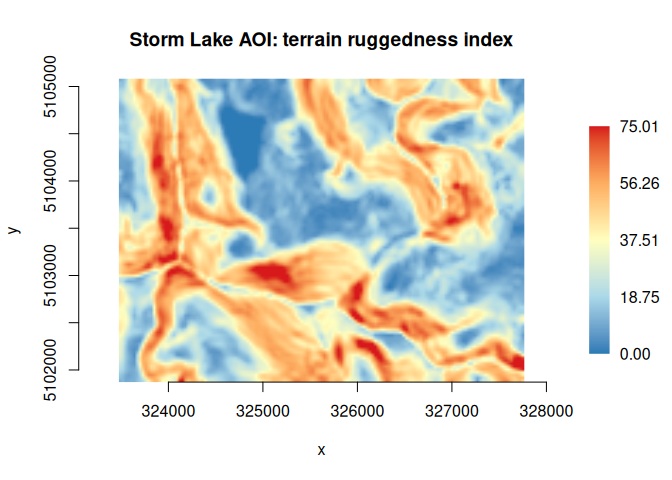 A plot of terrain ruggedness index (TRI) for the Storm Lake area of interest. The pixel values range from 0 to 75, with a diverging heatmap color gradient ranging from blue to yellow, orange and then red. These correspond to blue for flat terrain with low ruggedness, to red for the most rugged terrain.
