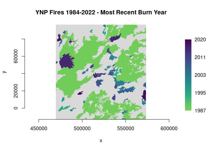 A plot of fire perimeters in Yellowstone National Park during 1984 through 2022. A color ramp is used to indicate the burn year as depicted in a legend on the right-hand side of the plot. The most recent burn year is shown in cases where fire perimeters overlap.