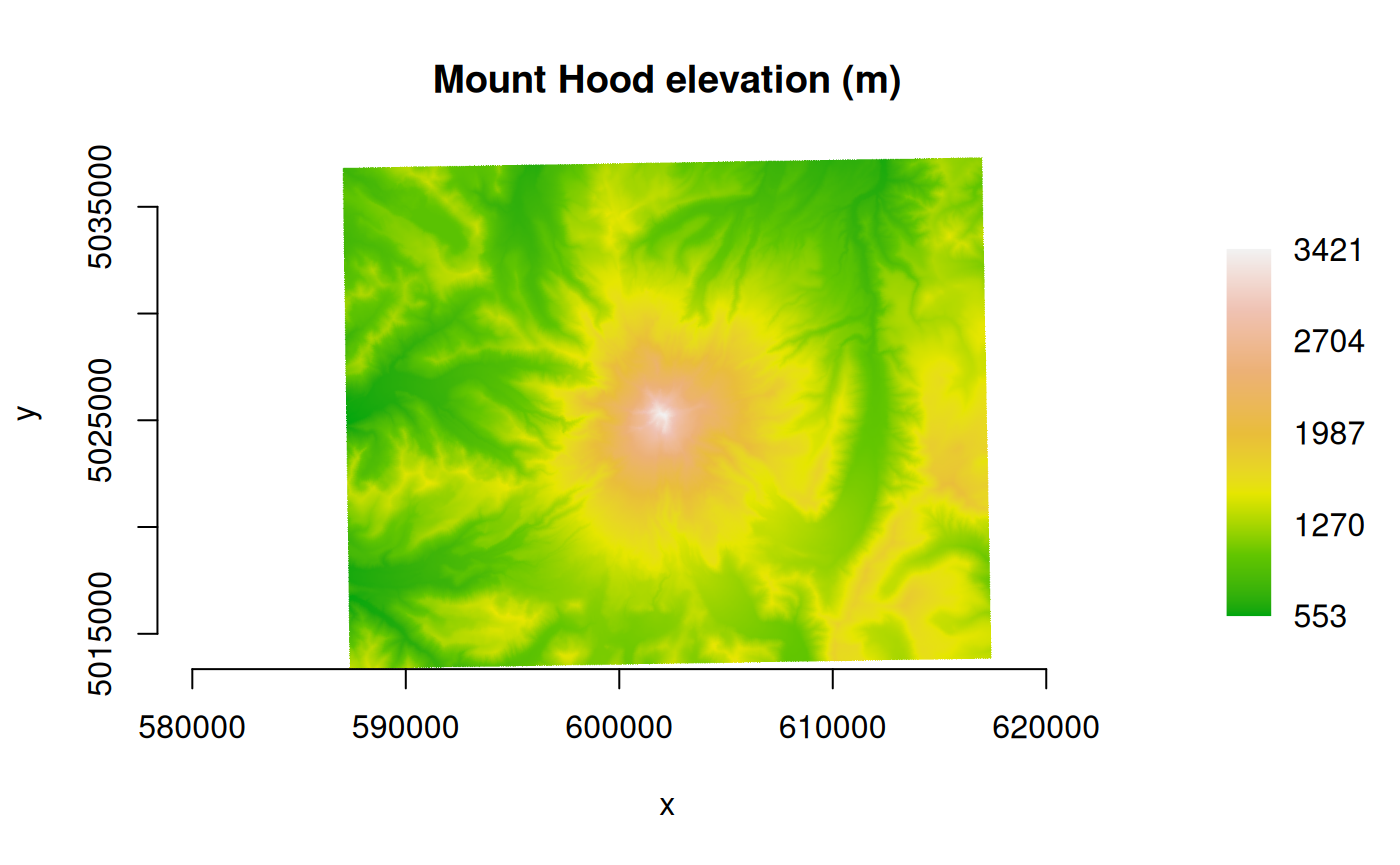 A plot of an elevation raster for an area of interest around Mt. Hood, Oregon, USA. A terrain color ramp is used with the lowest values green (minimum 553 m), intermediate values yellow to orange, and the highest values almost white (maximum 3421 m).