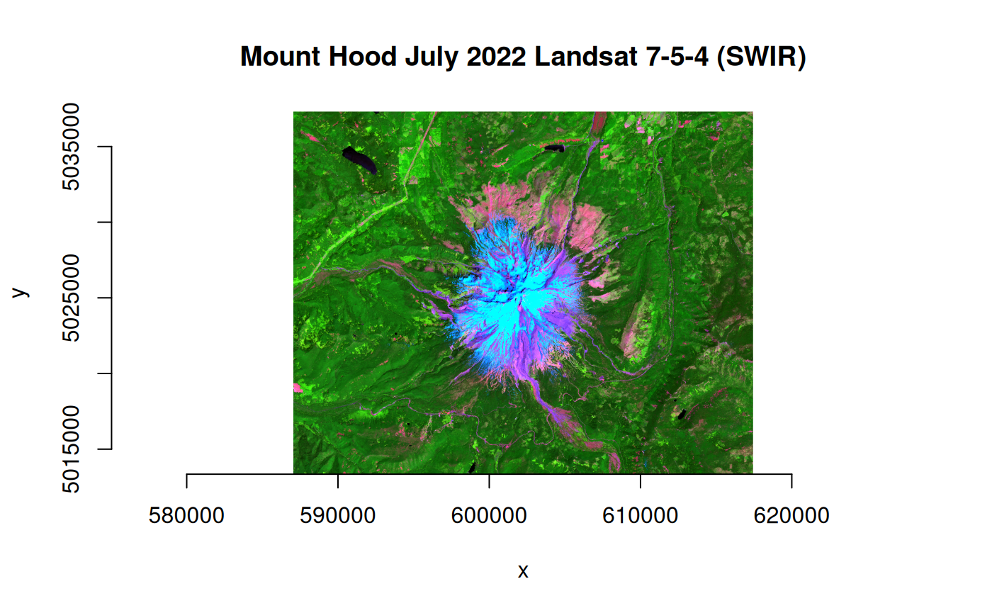 A plot of a Landsat image for an area of interest around Mt. Hood, Oregon, USA. The image is from July 2022. It is shown as a false color composite of Landsat bands 7, 5 and 4 (SWIR).