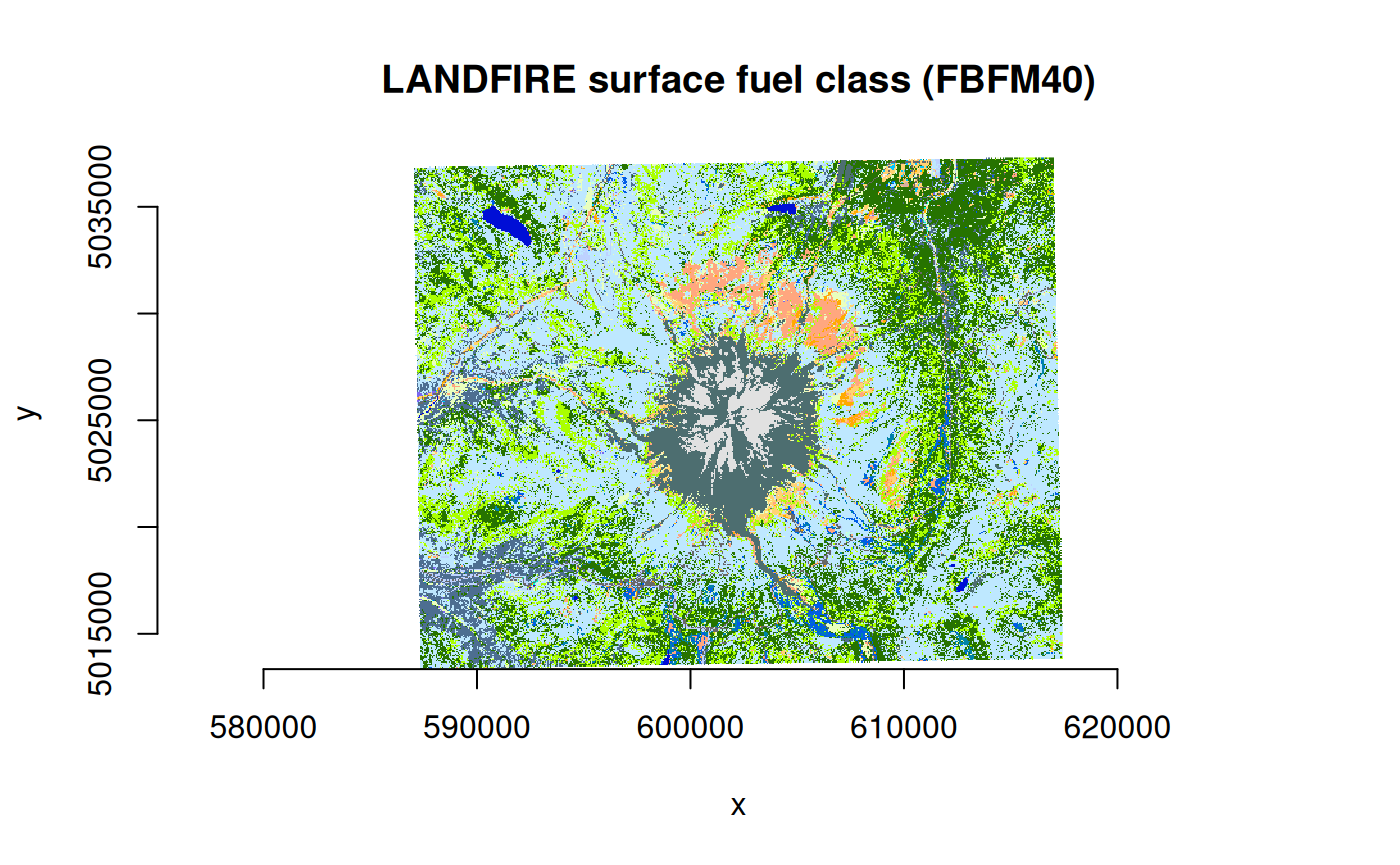 A plot of LANDFIRE surface fuel classes for an area of interest around Mt. Hood, Oregon, USA.