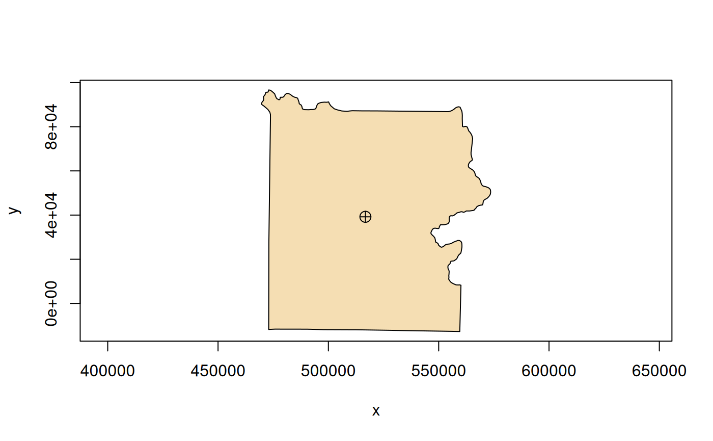 A plot of the Yellowstone National Park (YNP) boundary in a projected coordinate system showing the centroid of the park boundary polygon as a single point. The YNP boundary polygon has background R color 'wheat'. The centroid point is shown as an R 'circle plus' symbol, a circle with a plus sign inside resembling crosshairs. The x-axis label is 'x' and the y-axis label is 'y'. The plot is untitled.
