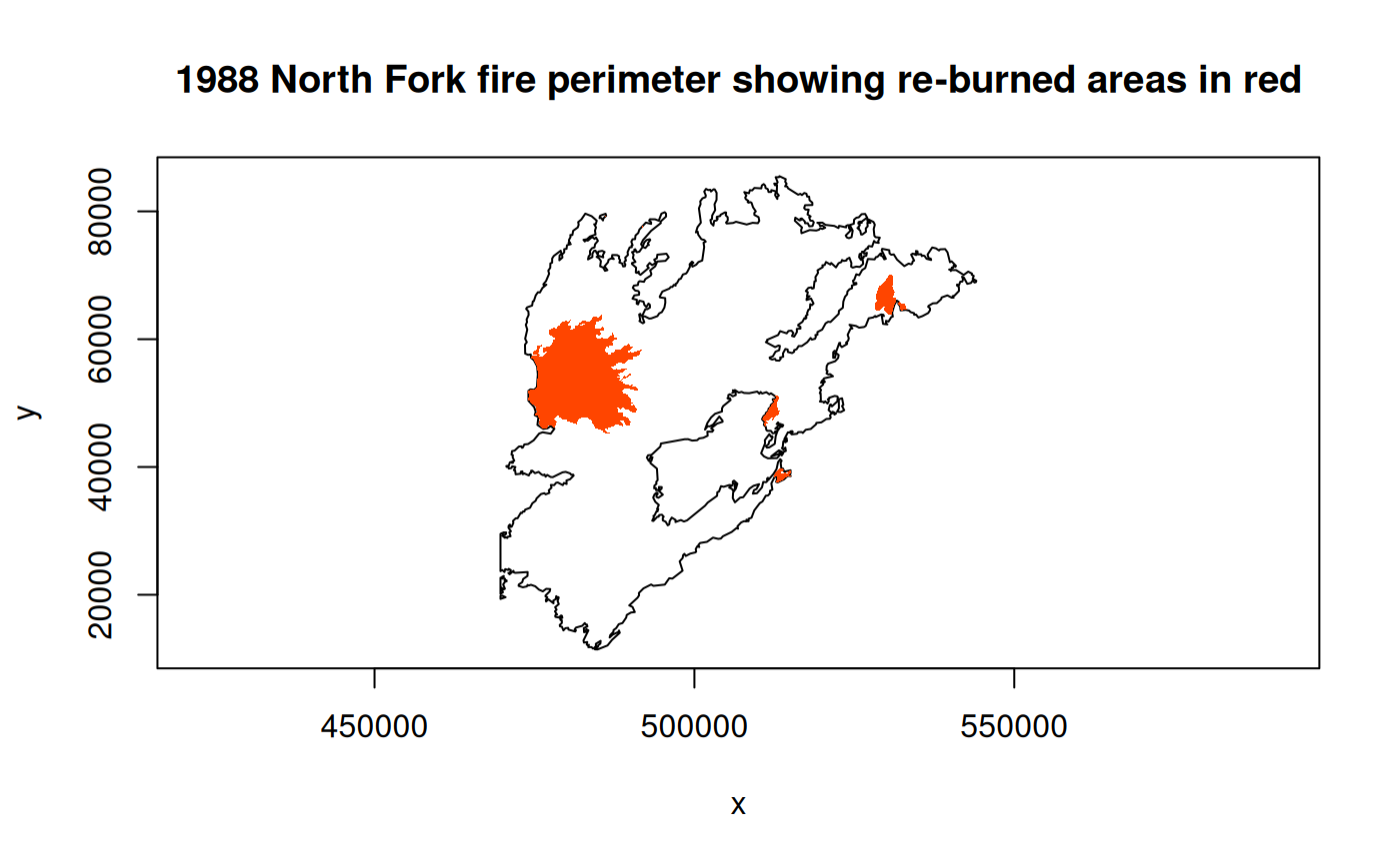 A plot of the 1988 North Fork fire perimeter showing areas within the North Fork burn scar that have subsequently re-burned as of 2022. The North Fork fire is shown as an unfilled polygon with black outline. Areas within the North Fork polygon that have re-burned are shown as filled polygons in R color 'orangered'. The x-axis label is 'x' and the y-axis label is 'y'. The plot title is '1988 North Fork fire perimeter showing re-burned areas in red'.