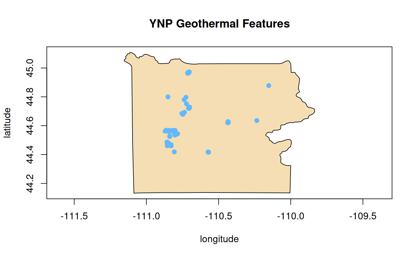 A plot of the Yellowstone National Park (YNP) boundary in geographic coordinate system showing point locations of geothermal features. The YNP boundary polygon has background R color 'wheat'. The locations of geothermal features are solid circles with R color 'steelblue1. The x-axis label is 'longitude' and the y-axis label is 'latitude'. The plot title is 'YNP Geothermal Features.